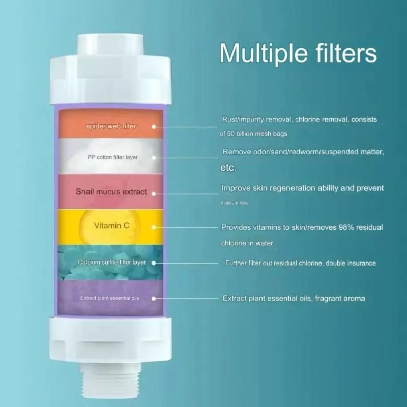 3 in 1 Shower Water Filter Chl - Home Bathroom Water Filter ulasan dan harga