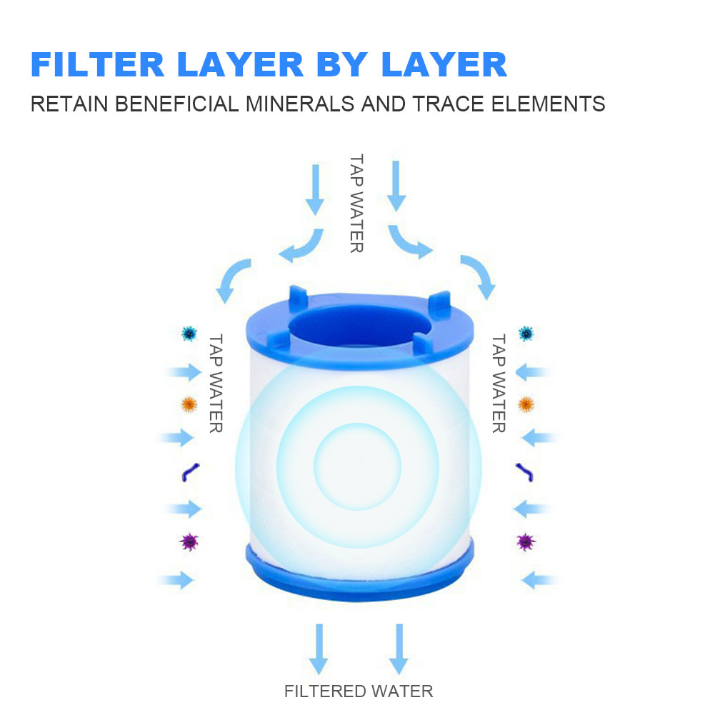 Faucet Water Filter for Kitche - Home Bathroom Water Filter ulasan dan harga