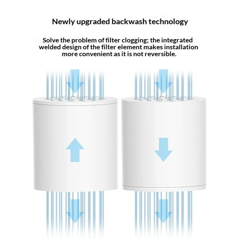 New 15/20 Stages High Output S - Home Bathroom Water Filter ulasan dan harga